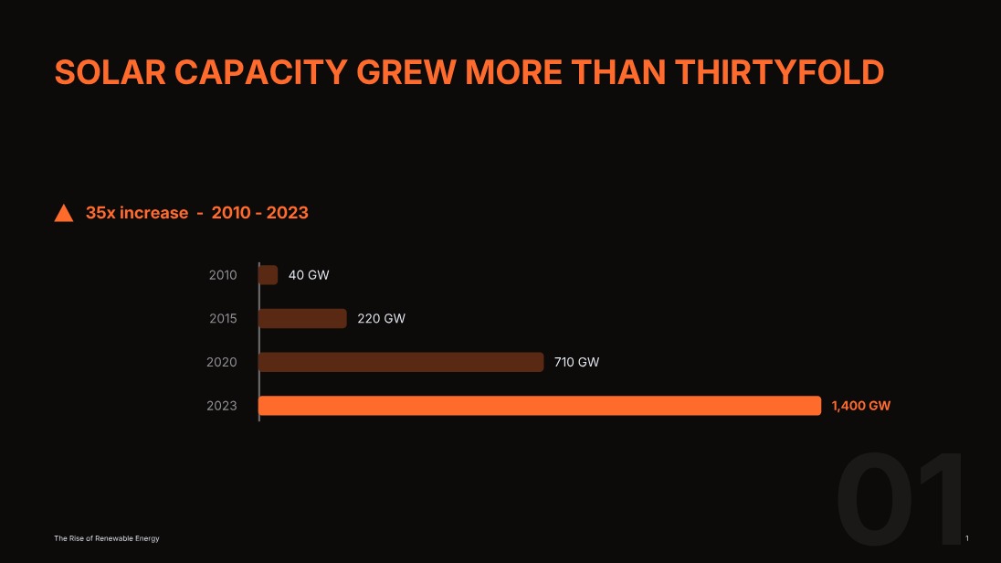 Example slide